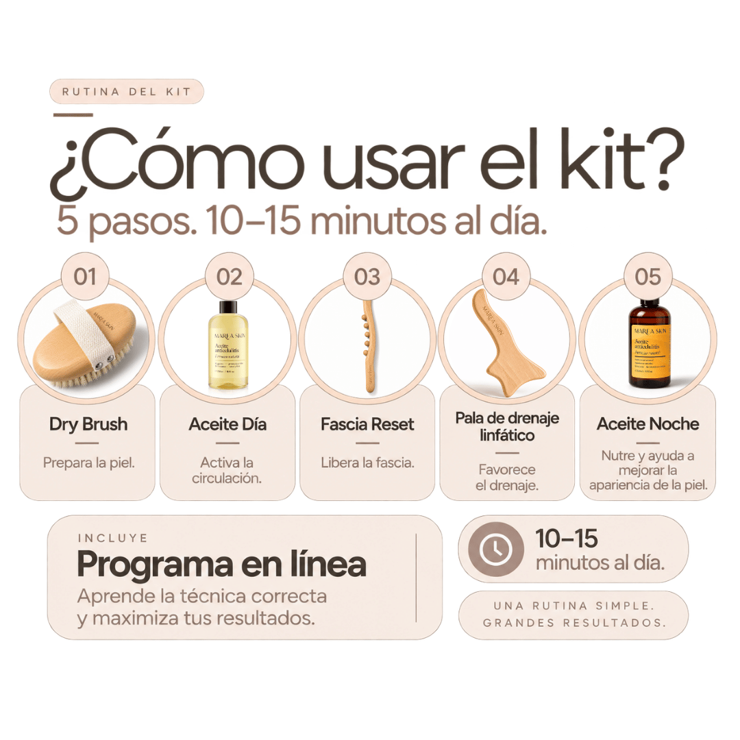 Kit Anticelulitis Marea Skin