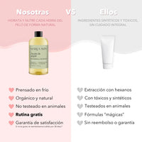 Tabla comparativa de Aceite de Argán contra otros productos