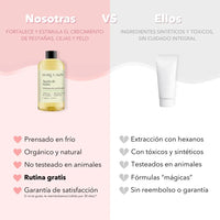 Tabla comparativa del aceite de ricino contra otros productos