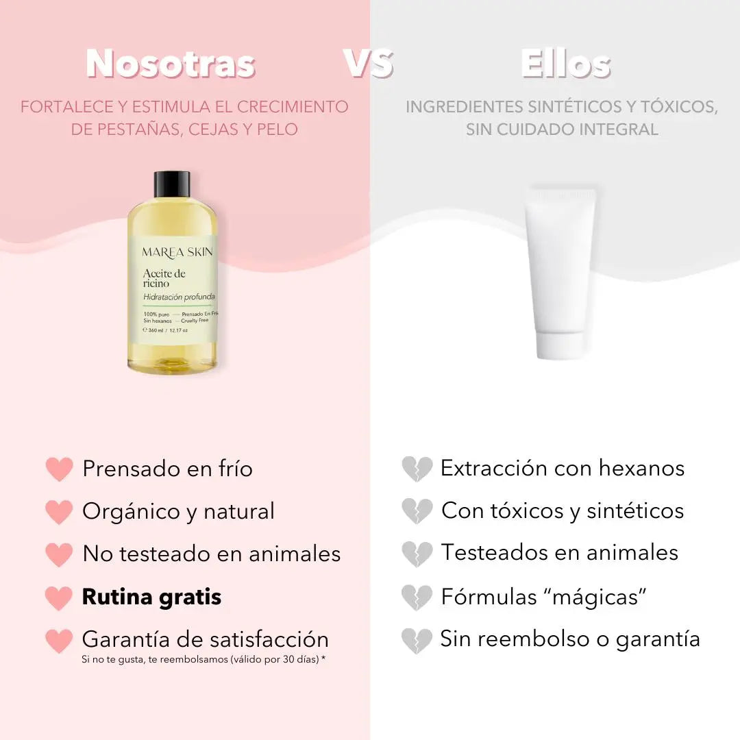 Tabla comparativa del aceite de ricino contra otros productos